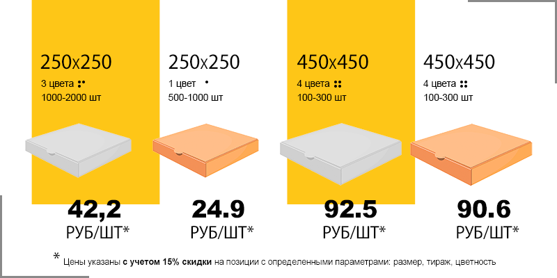 Коробки для пиццы с логотипом